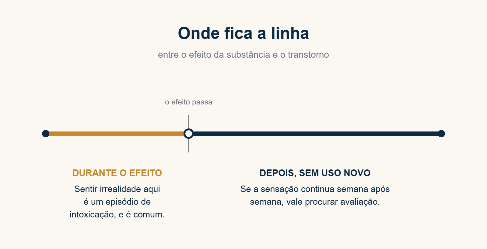 Despersonalização por maconha: linha do tempo entre o efeito agudo e os sintomas persistentes