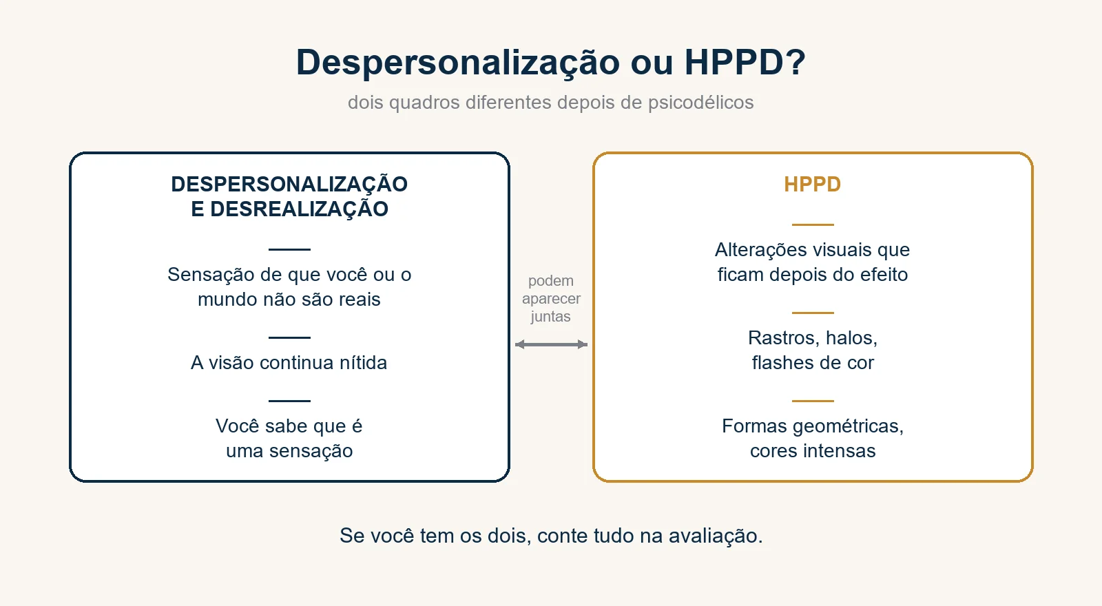 Despersonalização por psicodélicos e HPPD: diferenças entre sensação de irrealidade e alterações visuais